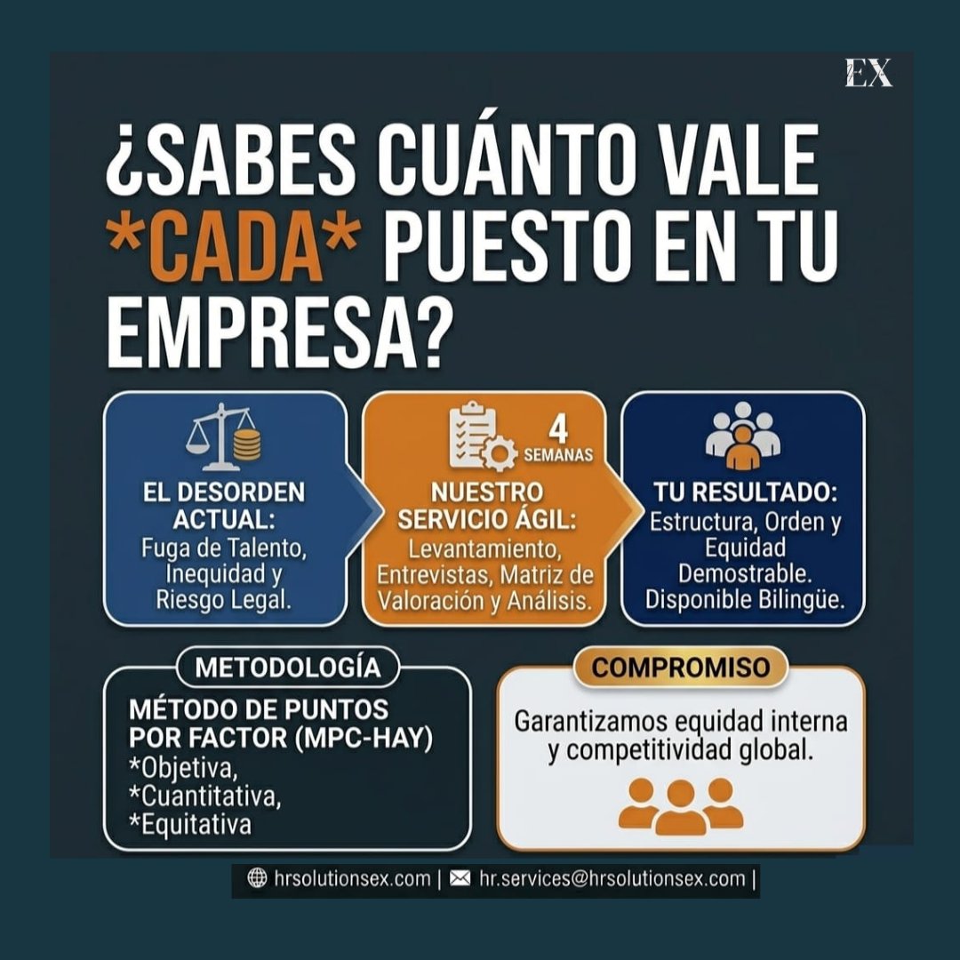 Infographic about job position worth assessment in Spanish, showing current issues, service features, results, methodology and company commitment